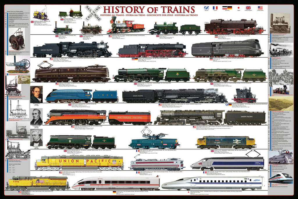 History of Trains Poster