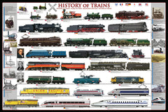 History of Trains Poster